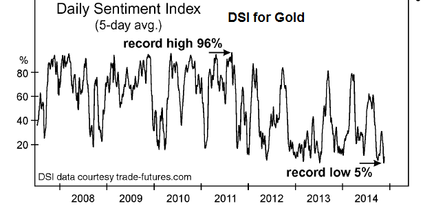 Inflation is a Contrarian Bet The Daily Gold