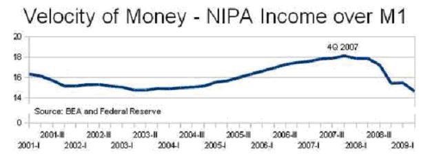 Inflation or Deflation What Quantity Theory of Money Can Tell Us