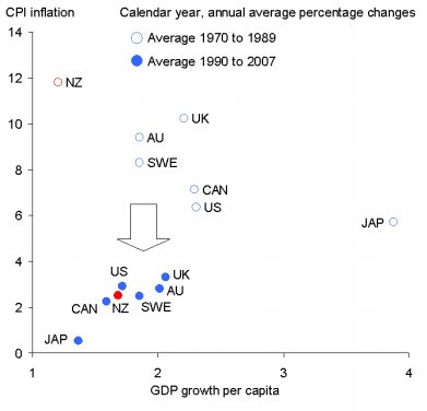 Inflation Prices on the Rise Back to Basics Finance Development