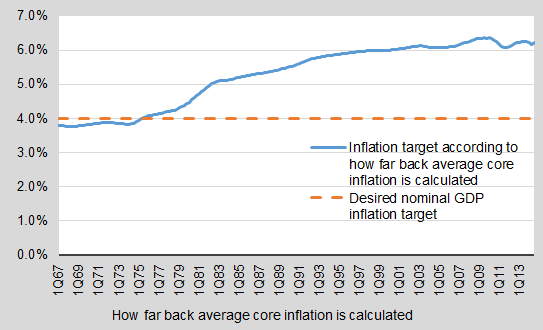 Inflation Prices on the Rise Back to Basics Finance Development