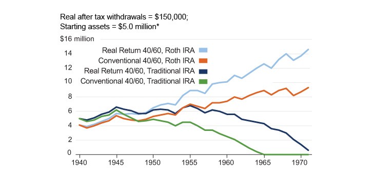 Inflation s Impact On Stock Returns