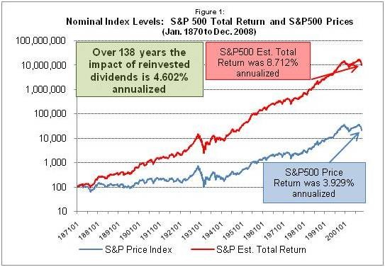 Inflation s Impact On Stock Returns