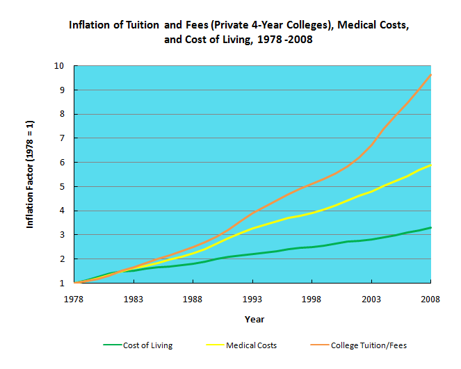 Inflation Wikipedia the free encyclopedia