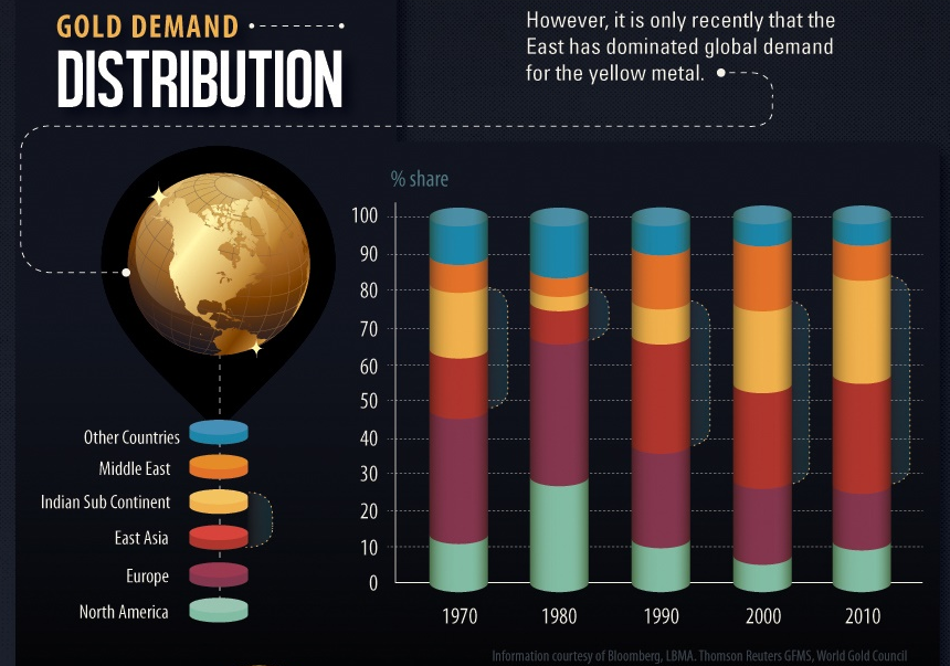 Infographic bear vs bull – how the markets impact gold Mining Technology