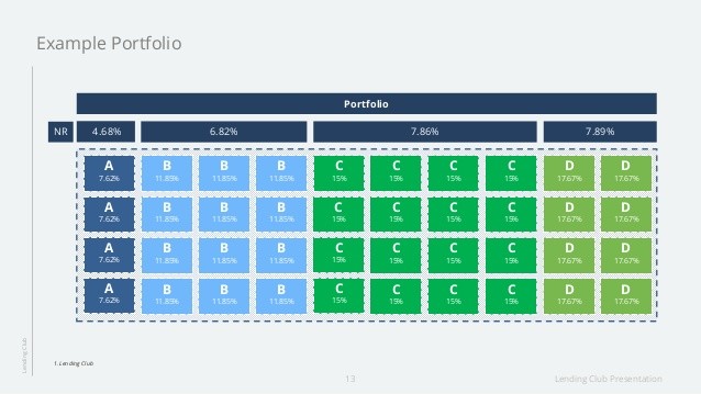 Infographic How Much Is Lending Club Stock Worth LendingClub Corporation (NYSE LC) Infographic How Much Is Lending Club Stock Worth LendingClub Corporation (NYSE LC)