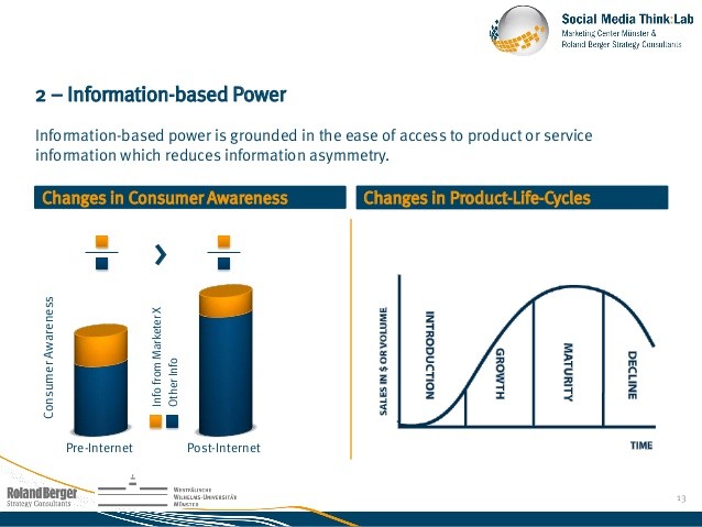 Information Asymmetry Opinion