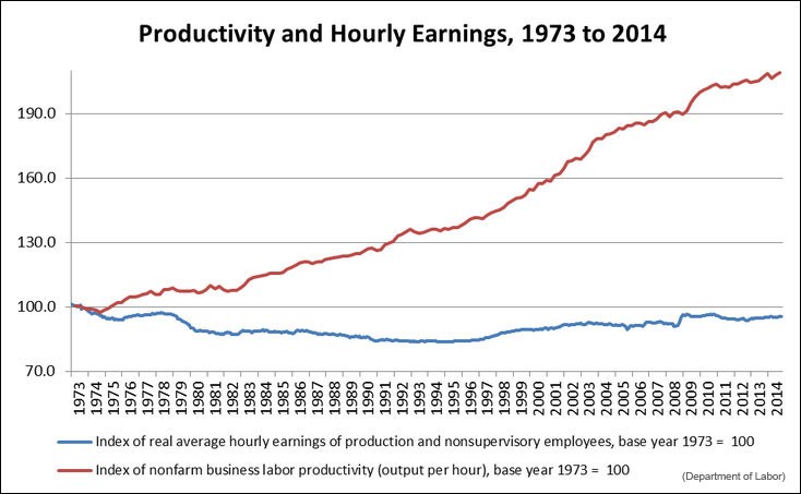 Information Technology and Productivity