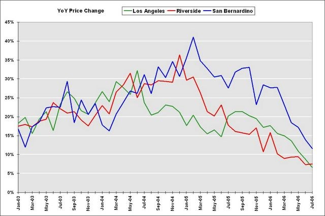 Inland Empire Real Estate Trends Home Prices Up Sharply in Riverside San Bernardino Counties Inland Empire Real Estate Trends Home Prices Up Sharply in Riverside San Bernardino Counties