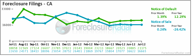 Inland Empire Real Estate Trends Home Prices Up Sharply in Riverside San Bernardino Counties Inland Empire Real Estate Trends Home Prices Up Sharply in Riverside San Bernardino Counties