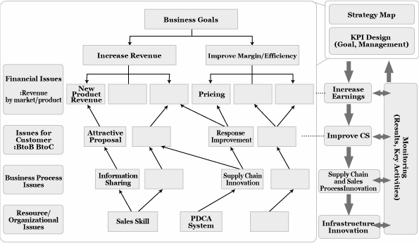 INNOVATION IN SUPPLY CHAIN MANAGEMENT