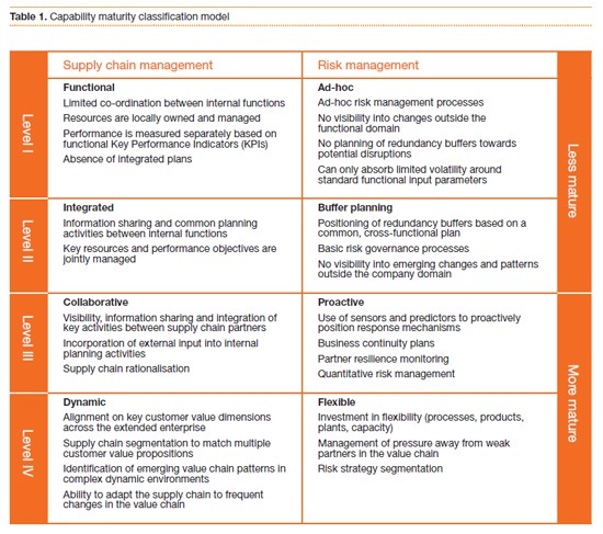 INNOVATION IN SUPPLY CHAIN MANAGEMENT