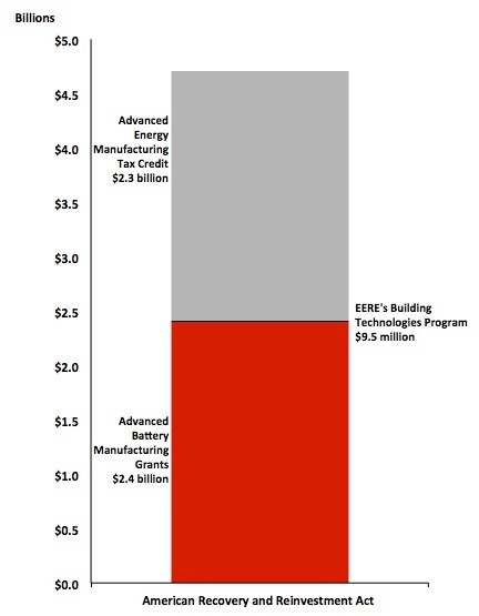 Innovation manufacturing and R D where to invest Innovation manufacturing and R D where to invest