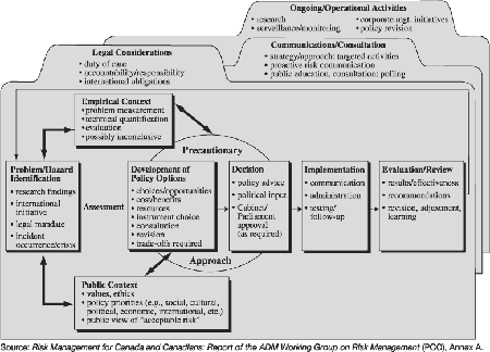 Risk Management DecisionMaking