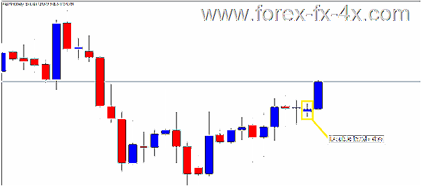 Inside Day Trading