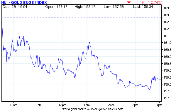 Inside The Two ETFs Up More Than 140% YTD Yahoo Finance Canada