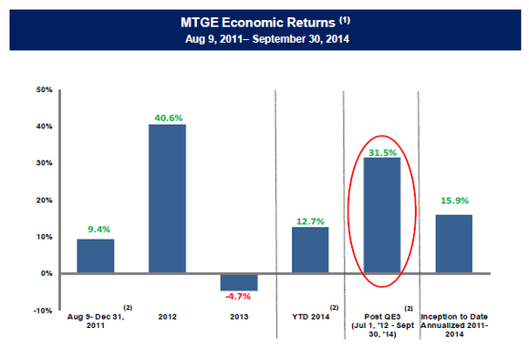 Insiders are Buying This 13 6% Yield