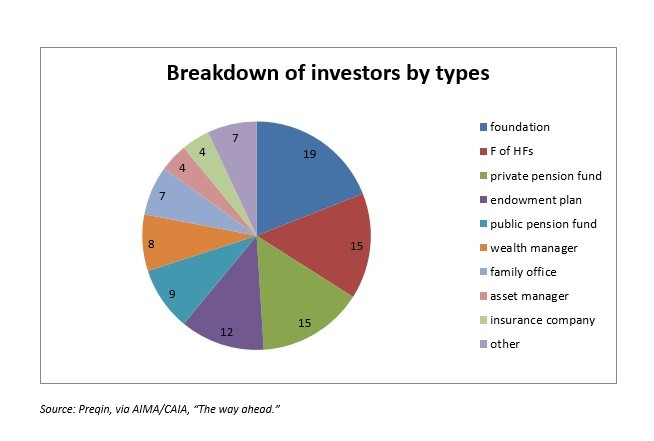 AllAboutAlpha Hedge Fund Trends Alternative Investment Analysis Alpha Strategies Alternative