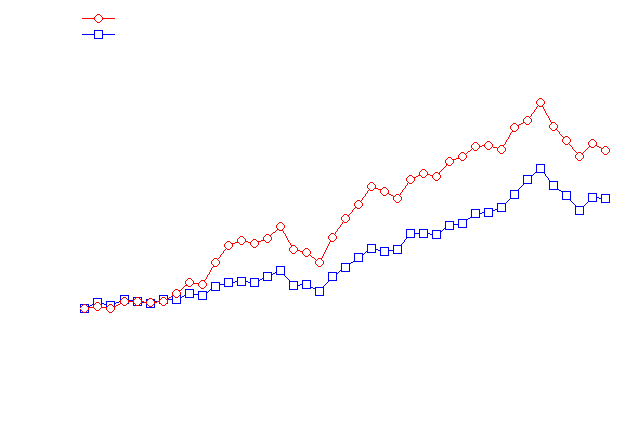 Institutional Investors Small Cap Value