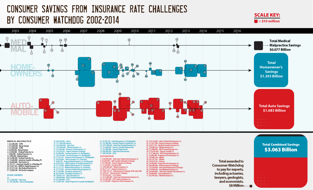 Insurance Commissioner Jones Calls On Insurance Companies To Invest In Underserved Communities