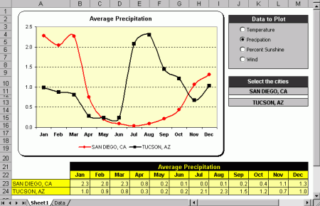 Interactive Charts FAQ