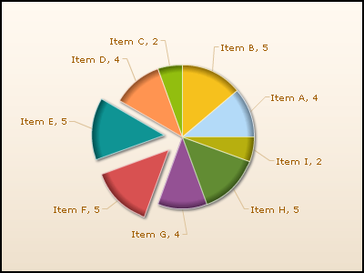 Interactive Charts FAQ