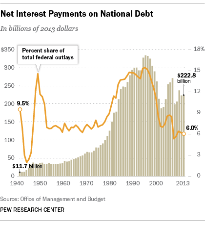 Treasury nets $25 billion profit on mortgage debt