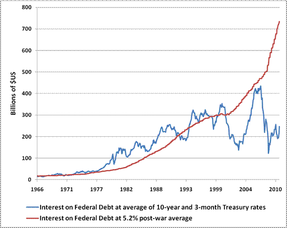 Interest Rate Risk Services