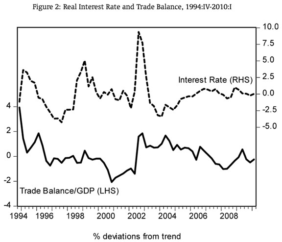 Interest Rates And Volatility Correlation Between Interest Rate Gaps ...