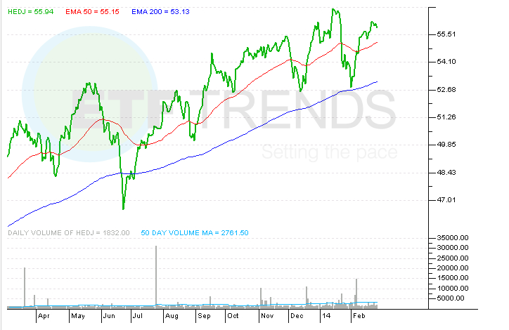 Interested in country or region ETFs Why you might want a currencyhedged one The Tell