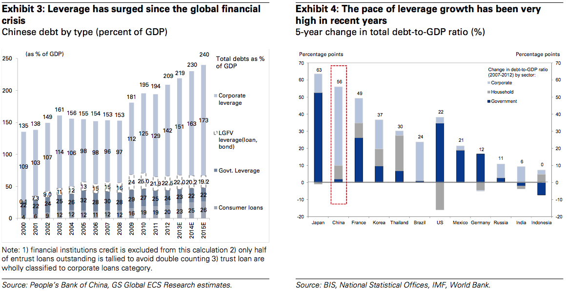 Interested In West African Debt Look Here First_1