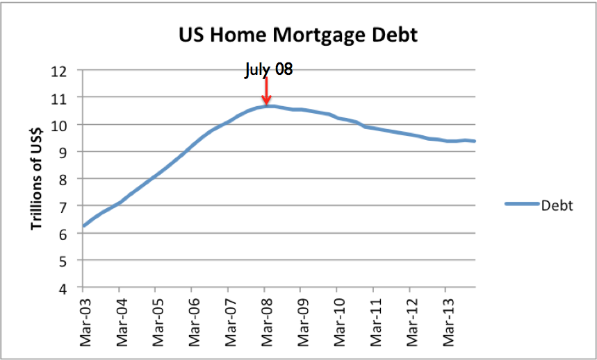 Nigeria Cautionary signs on debt