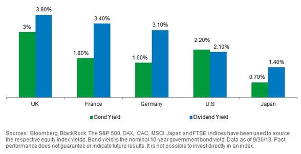 Where to Seek Equity Income Where to Seek Equity Income