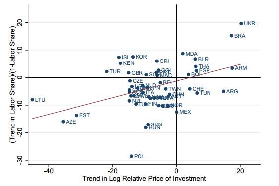 International Cost of Equity The Science Behind the Art