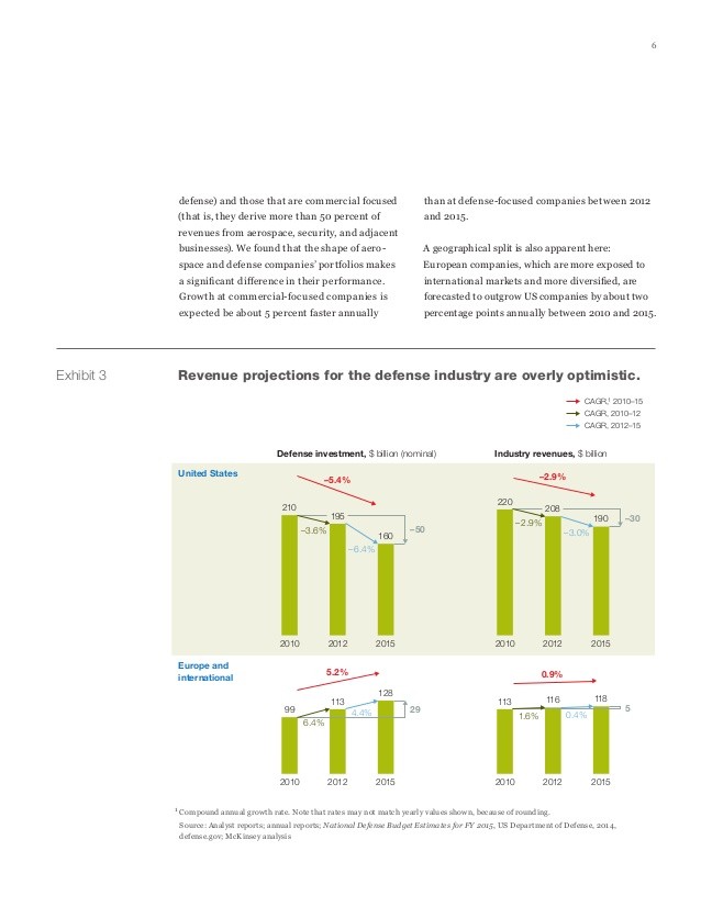 International defense sales Opportunities but not for all