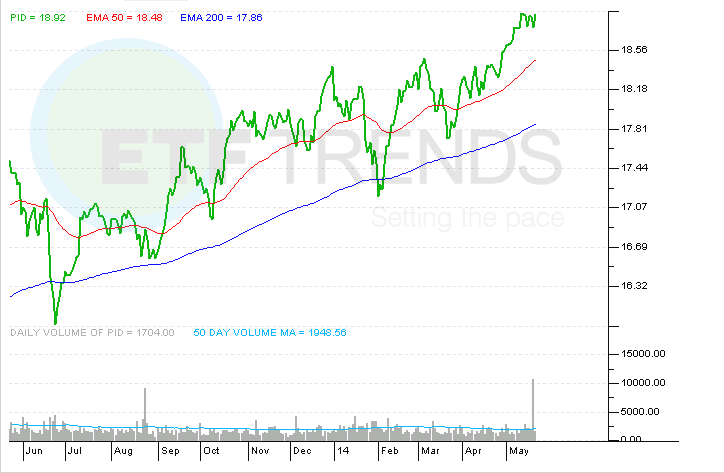 International Dividend ETFs Offer Unique Value for 2014 International Dividend ETFs Offer Unique Value for 2014