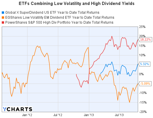 LowVolatility Emerging Market ETFs