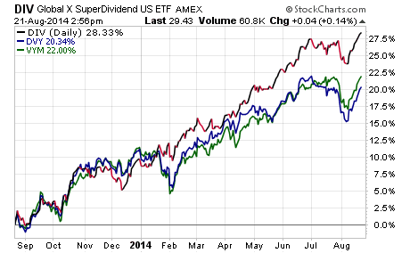 IShares Trust Vanguard High Dividend Yield ETF Retirement Dividend Yield v Growth