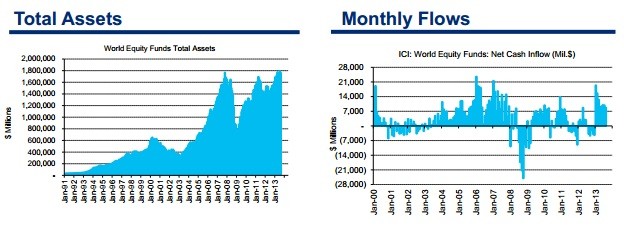 International Equity Funds What Is an International Equity Fund