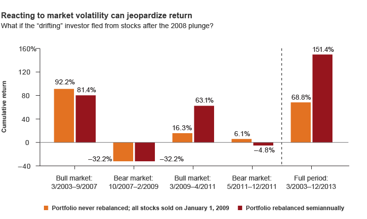 International ETFs How They Can Help Investors Diversify International ETFs How They Can Help Investors Diversify