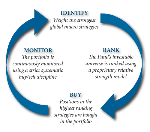 International Investment Strategy International Strategy Investment International Strategy And