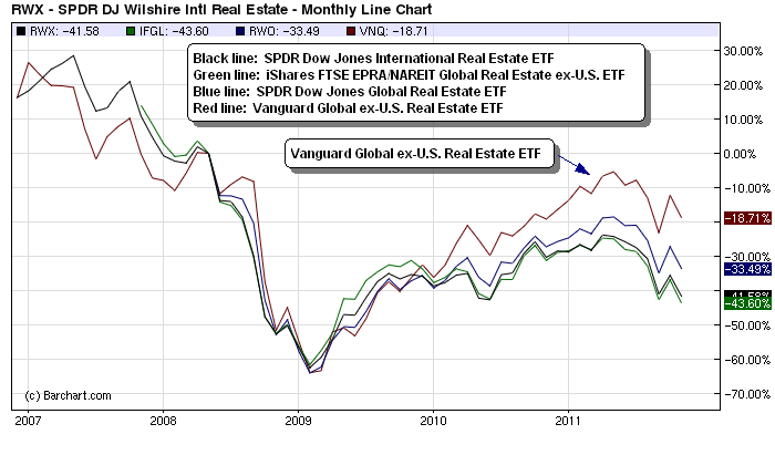 Rental Property v Residential Index ETF