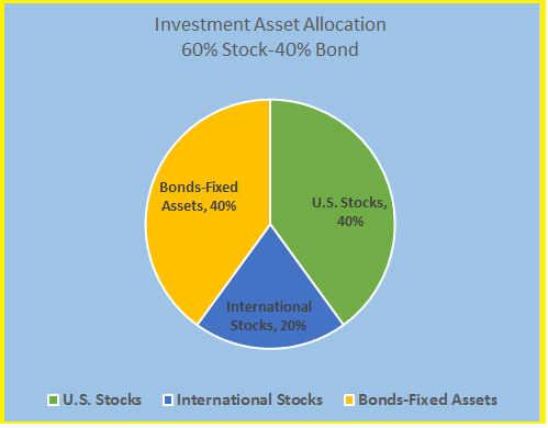 Why Invest in International Stock Markets