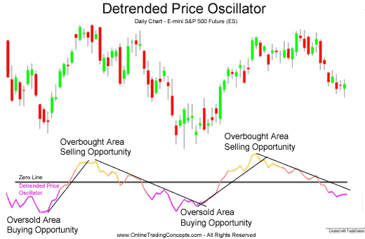 Interpreting the Price