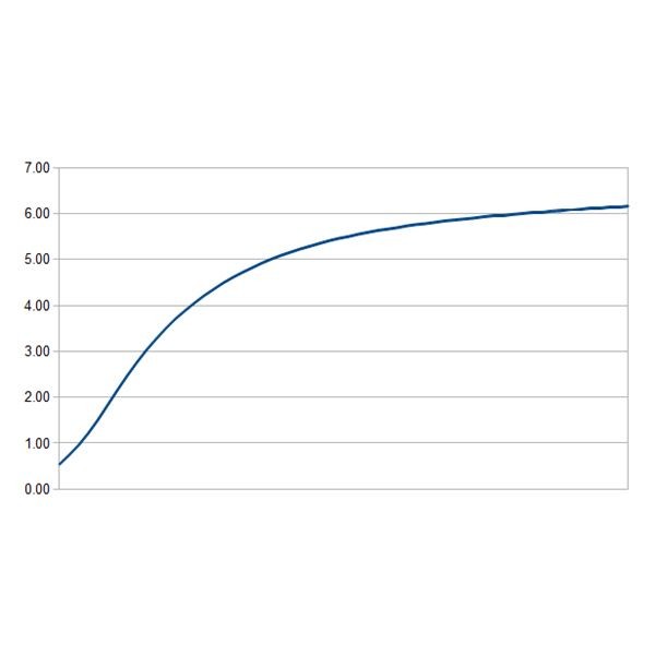 Calculating Yield and Understanding Yield Curve