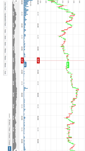 Intraday Stock Quotes n Charts App for Android (reviewed)