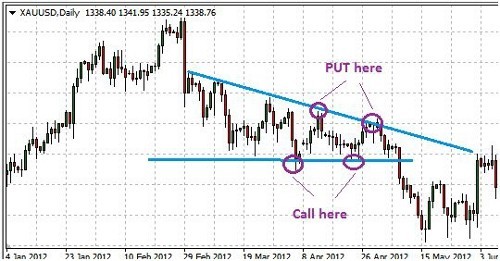 IntraDay Trading Strategies Proven Steps to Trading Profits NOOK® UK