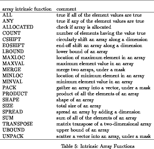 Intrinsic financial definition of intrinsic Intrinsic financial definition of intrinsic