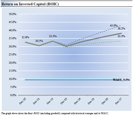 Intrinsic financial definition of intrinsic Intrinsic financial definition of intrinsic