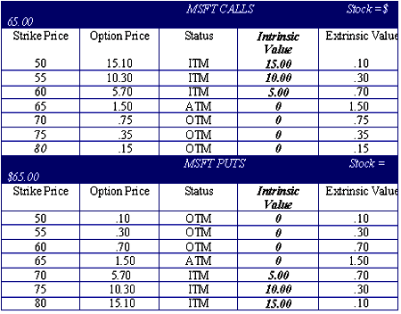 Intrinsic Stock Value Intrinsic Value Option Intrinsic Value Your