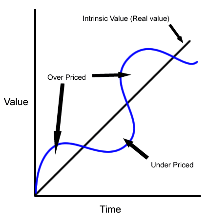 Intrinsic Stock Value Intrinsic Value Option Intrinsic Value Your